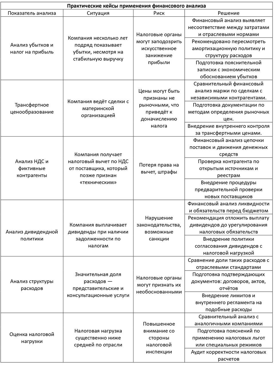 Финансовый анализ при управлении налоговыми рисками: как это работает на практике 1 Финансовый анализ при управлении налоговыми рисками: как это работает на практике 1