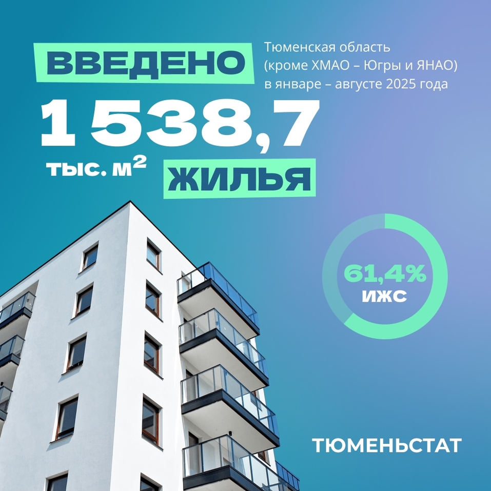 Власти РФ требуют выполнения плана по вводу жилья в Тюменской области 1 Власти РФ требуют выполнения плана по вводу жилья в Тюменской области 1