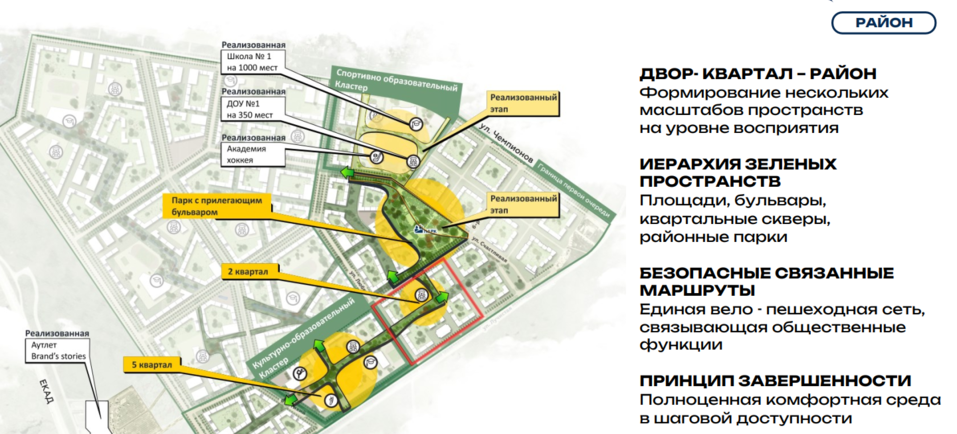 Перезагрузка городской среды: как свести интересы девелоперов, горожан и мэрии 20 Перезагрузка городской среды: как свести интересы девелоперов, горожан и мэрии 20
