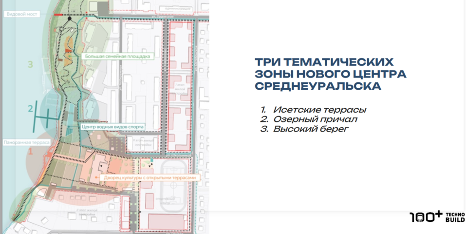 Перезагрузка городской среды: как свести интересы девелоперов, горожан и мэрии 25 Перезагрузка городской среды: как свести интересы девелоперов, горожан и мэрии 25