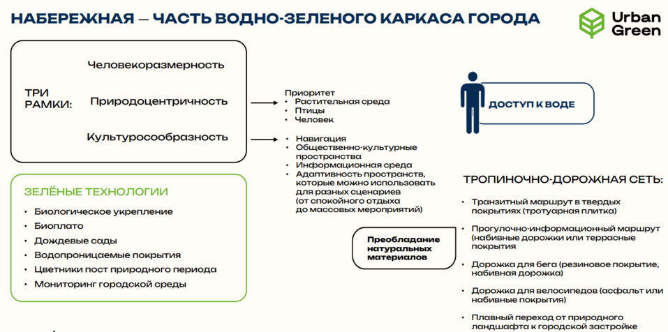 Перезагрузка городской среды: как свести интересы девелоперов, горожан и мэрии 12 Перезагрузка городской среды: как свести интересы девелоперов, горожан и мэрии 12