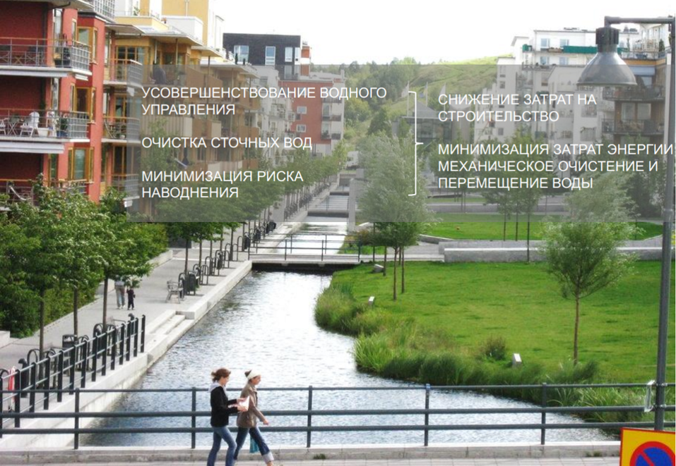 Перезагрузка городской среды: как свести интересы девелоперов, горожан и мэрии 5 Перезагрузка городской среды: как свести интересы девелоперов, горожан и мэрии 5