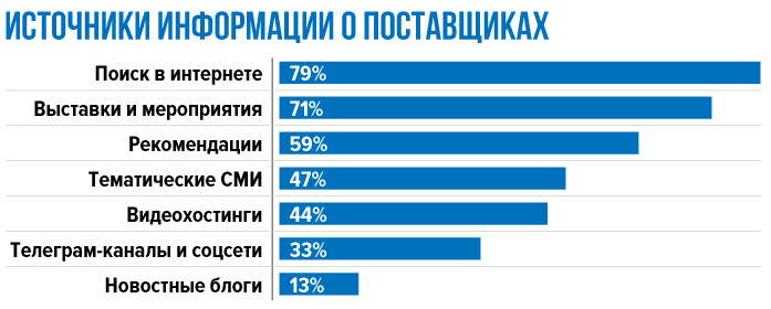 Да нас и так все знают! Но это не так: миллионные контракты зависят от ваших данных в сети 1 Да нас и так все знают! Но это не так: миллионные контракты зависят от ваших данных в сети 1