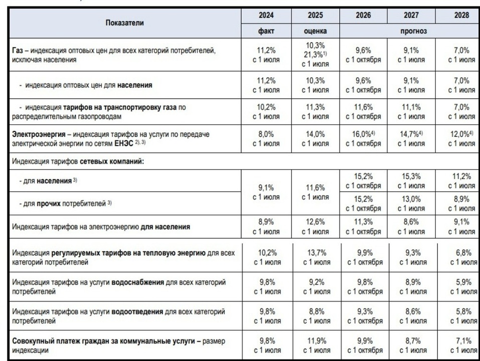 В правительстве Тюменской области решают, на сколько повысить тарифы ЖКХ 1 В правительстве Тюменской области решают, на сколько повысить тарифы ЖКХ 1