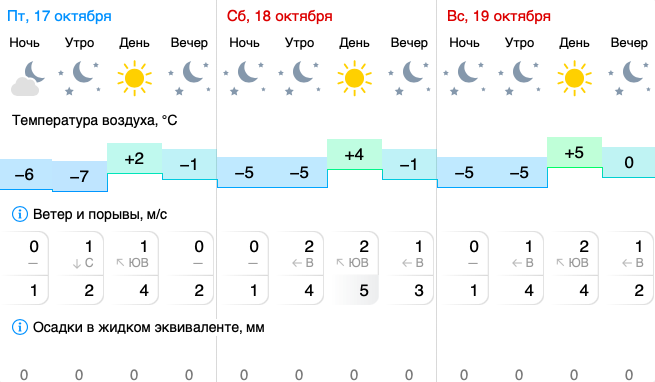 Иллюстрация: gismeteo.ru Иллюстрация: gismeteo.ru