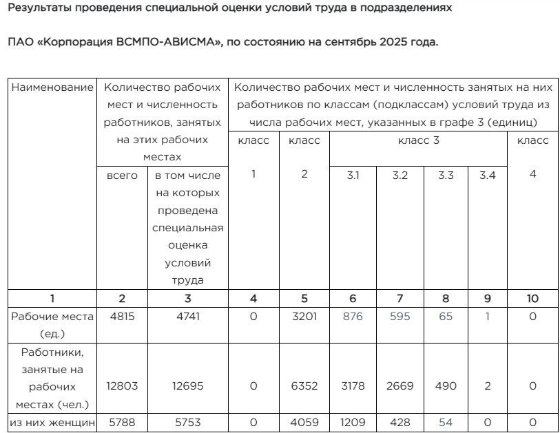 Крупнейший в мире производитель титана анонсировал переход на сокращенную рабочую неделю 1 Крупнейший в мире производитель титана анонсировал переход на сокращенную рабочую неделю 1