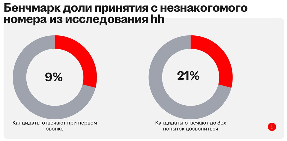 Как помогают союзники бизнес-эффективности 3 Как помогают союзники бизнес-эффективности 3