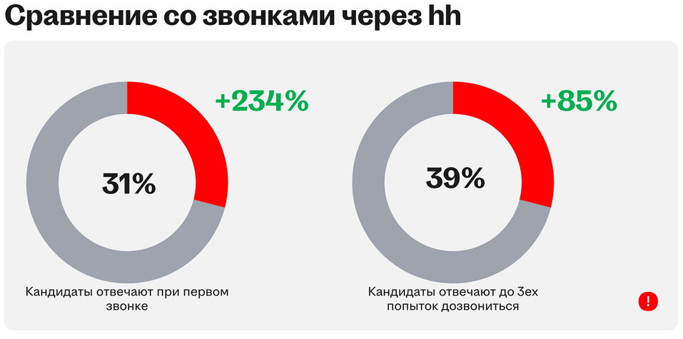 Как помогают союзники бизнес-эффективности 4 Как помогают союзники бизнес-эффективности 4