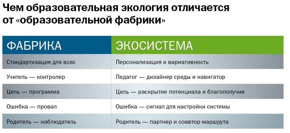 Образовательная экология: новая парадигма в обучении 1 Образовательная экология: новая парадигма в обучении 1