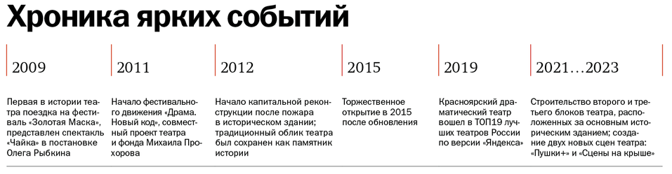 150 лет в сердце города 5 150 лет в сердце города 5