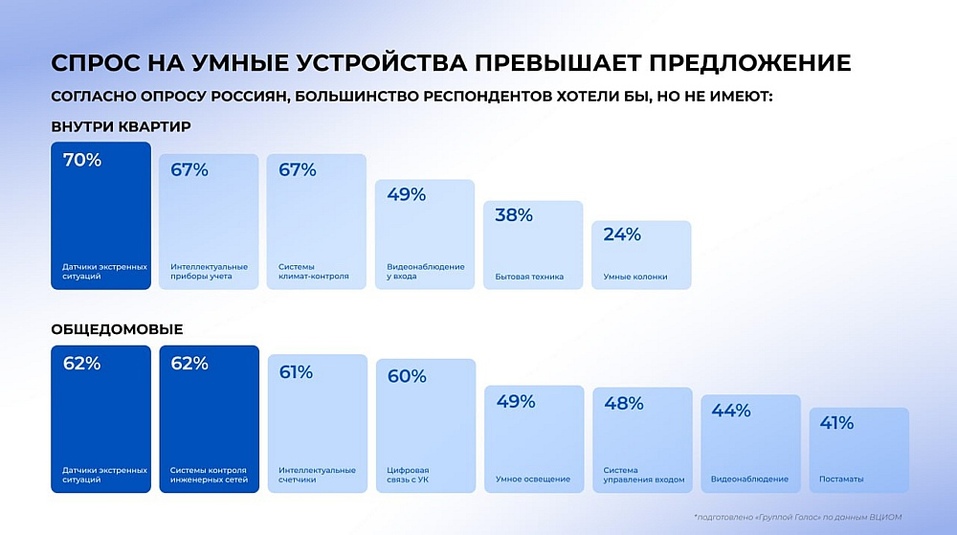 Первый умный дом с бесшовной системой доступа появится в Челябинске 1 Первый умный дом с бесшовной системой доступа появится в Челябинске 1