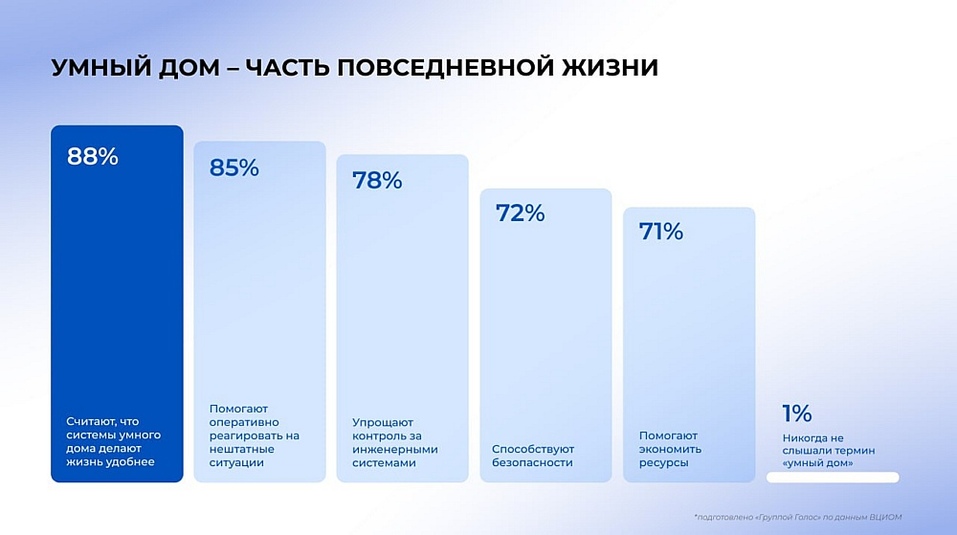 Первый умный дом с бесшовной системой доступа появится в Челябинске 2 Первый умный дом с бесшовной системой доступа появится в Челябинске 2