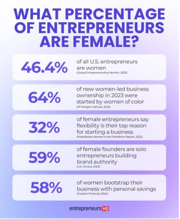 Роль женщин в креативной индустрии XXI века: лидерство и влияние цифровых технологий
1 Роль женщин в креативной индустрии XXI века: лидерство и влияние цифровых технологий
1