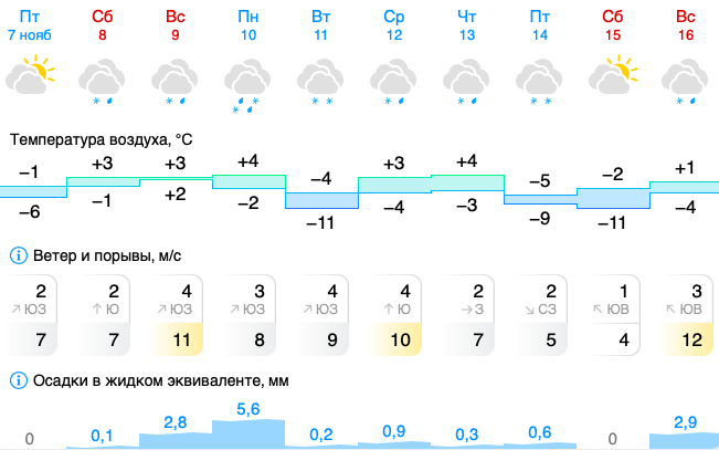 Зима близко? В Красноярск приходят заморозки и снег 1 Зима близко? В Красноярск приходят заморозки и снег 1