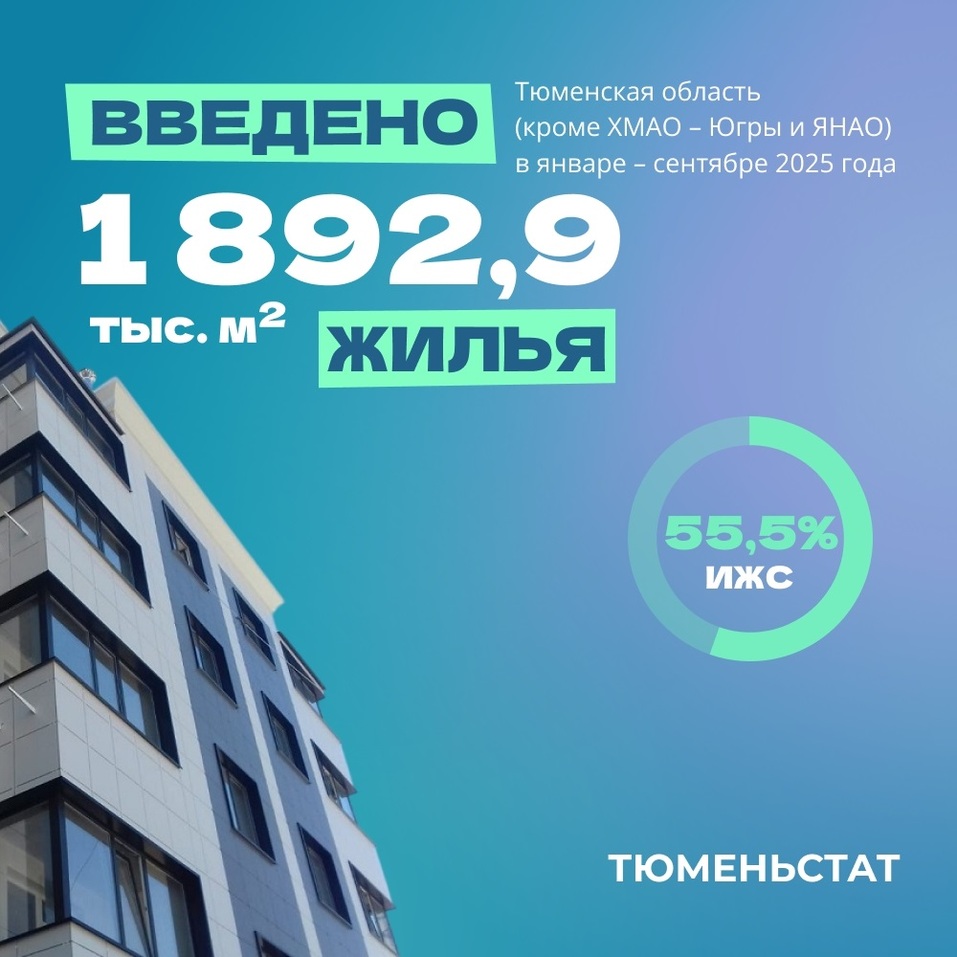 В тюменском правительстве уверены, что будет рекорд по сдаче жилья (но есть нюанс) 1 В тюменском правительстве уверены, что будет рекорд по сдаче жилья (но есть нюанс) 1