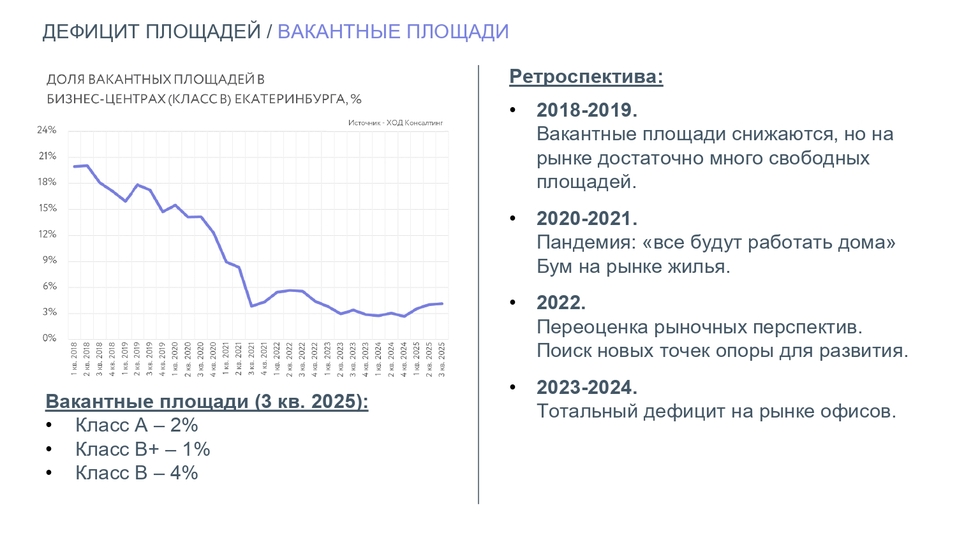 У девелоперов остается два-три года, чтобы заработать на дефиците офисов в Екатеринбурге 1 У девелоперов остается два-три года, чтобы заработать на дефиците офисов в Екатеринбурге 1