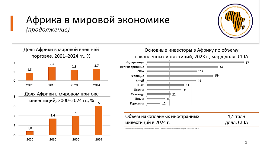 Ирина Абрамова о том, чем Африка может быть интересна российским бизнесменам 1 Ирина Абрамова о том, чем Африка может быть интересна российским бизнесменам 1