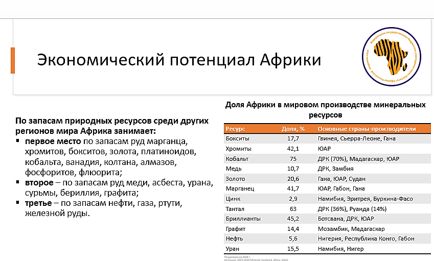 Ирина Абрамова о том, чем Африка может быть интересна российским бизнесменам 2 Ирина Абрамова о том, чем Африка может быть интересна российским бизнесменам 2