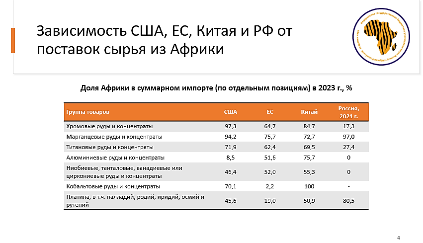 Ирина Абрамова о том, чем Африка может быть интересна российским бизнесменам 3 Ирина Абрамова о том, чем Африка может быть интересна российским бизнесменам 3