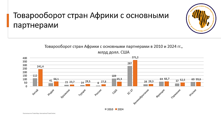 Ирина Абрамова о том, чем Африка может быть интересна российским бизнесменам 4 Ирина Абрамова о том, чем Африка может быть интересна российским бизнесменам 4