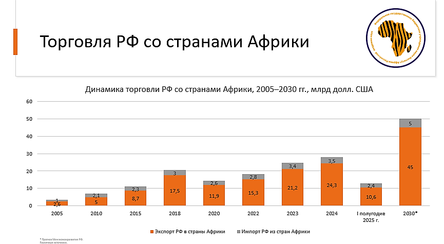 Ирина Абрамова о том, чем Африка может быть интересна российским бизнесменам 5 Ирина Абрамова о том, чем Африка может быть интересна российским бизнесменам 5