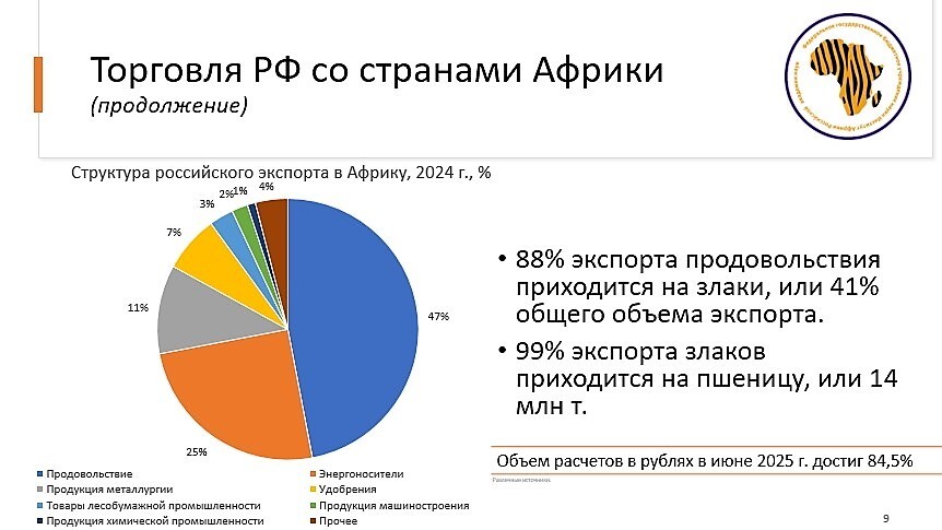 Ирина Абрамова о том, чем Африка может быть интересна российским бизнесменам 6 Ирина Абрамова о том, чем Африка может быть интересна российским бизнесменам 6
