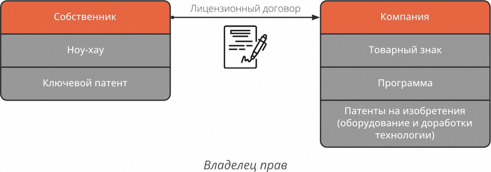 Интеллектуальная собственность и налоговая реформа 1 Интеллектуальная собственность и налоговая реформа 1