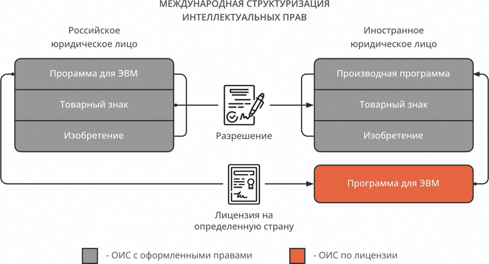 Интеллектуальная собственность и налоговая реформа 2 Интеллектуальная собственность и налоговая реформа 2