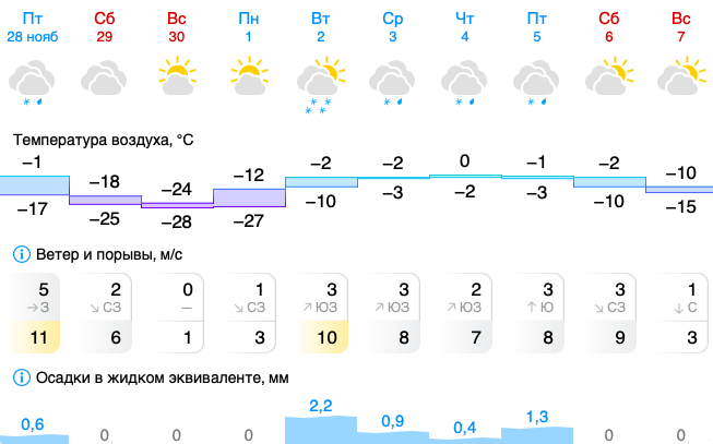 Иллюстрация: gismeteo.ru Иллюстрация: gismeteo.ru