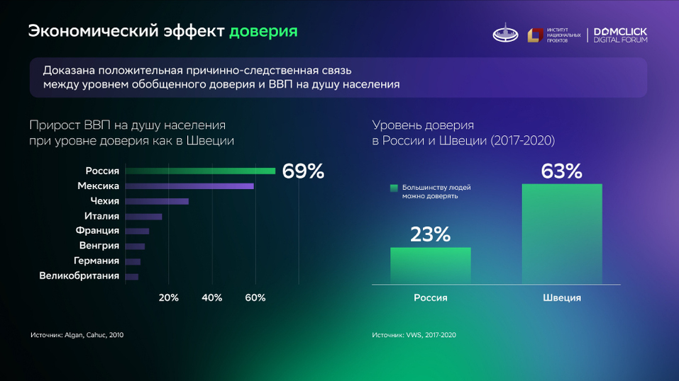Александр Аузан: «Внутри России две страны. Им нужно договориться и переписать правила» 1 Александр Аузан: «Внутри России две страны. Им нужно договориться и переписать правила» 1