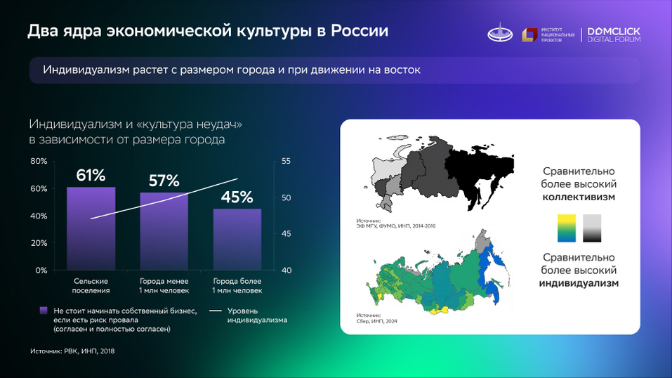 Александр Аузан: «Внутри России две страны. Им нужно договориться и переписать правила» 2 Александр Аузан: «Внутри России две страны. Им нужно договориться и переписать правила» 2
