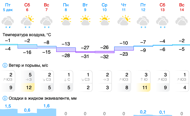 gismeteo.ru gismeteo.ru
