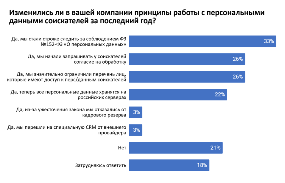 Персональные данные. Работодатели переходят на цифру и усиливают контроль 1 Персональные данные. Работодатели переходят на цифру и усиливают контроль 1