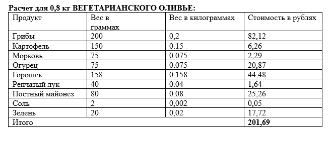 Центр стратегических разработок представил «Индекс оливье» 2 Центр стратегических разработок представил «Индекс оливье» 2