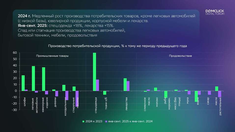 Наталья Зубаревич: «Экономика замедляется или стагнирует — кому как нравится, но это факт» 1 Наталья Зубаревич: «Экономика замедляется или стагнирует — кому как нравится, но это факт» 1