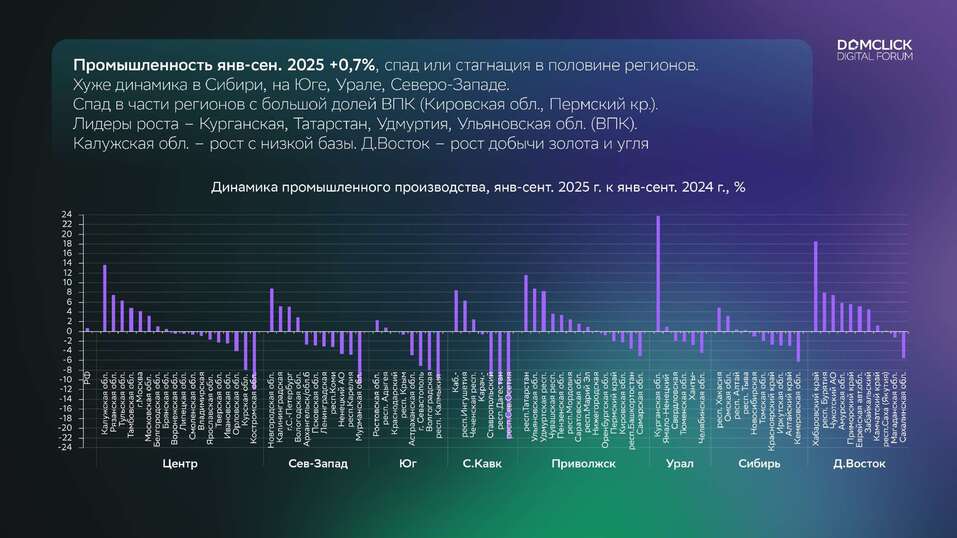 Наталья Зубаревич: «Экономика замедляется или стагнирует — кому как нравится, но это факт» 2 Наталья Зубаревич: «Экономика замедляется или стагнирует — кому как нравится, но это факт» 2