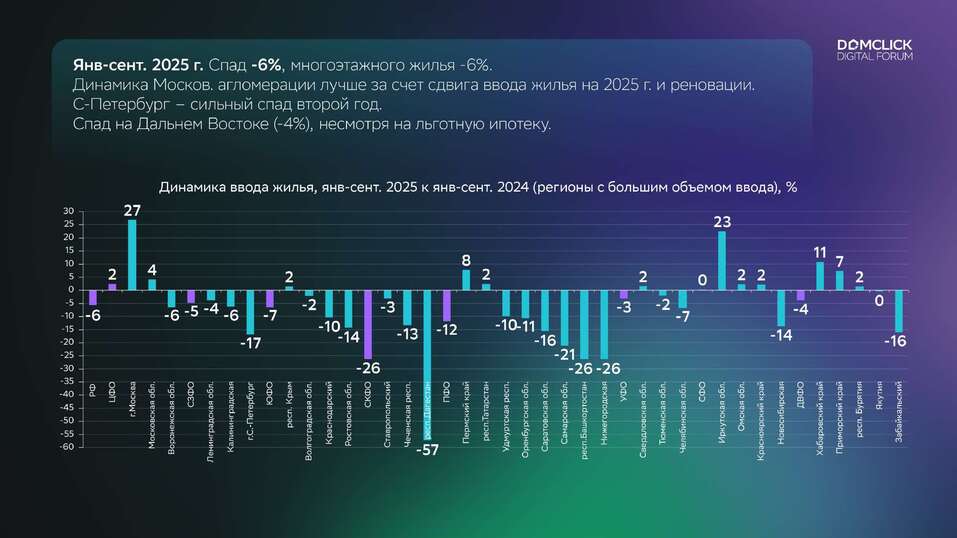 Наталья Зубаревич: «Экономика замедляется или стагнирует — кому как нравится, но это факт» 4 Наталья Зубаревич: «Экономика замедляется или стагнирует — кому как нравится, но это факт» 4
