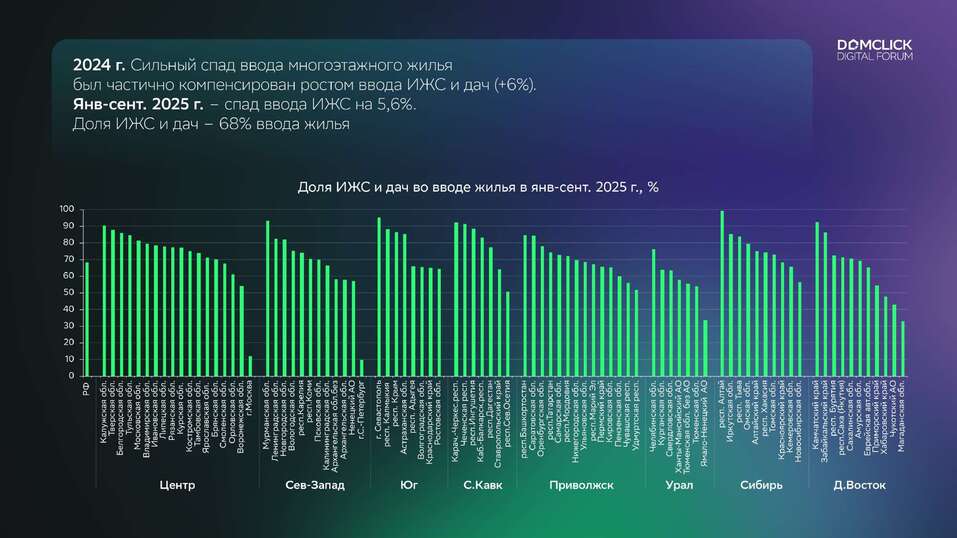 Наталья Зубаревич: «Экономика замедляется или стагнирует — кому как нравится, но это факт» 5 Наталья Зубаревич: «Экономика замедляется или стагнирует — кому как нравится, но это факт» 5