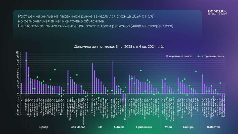Наталья Зубаревич: «Экономика замедляется или стагнирует — кому как нравится, но это факт» 6 Наталья Зубаревич: «Экономика замедляется или стагнирует — кому как нравится, но это факт» 6