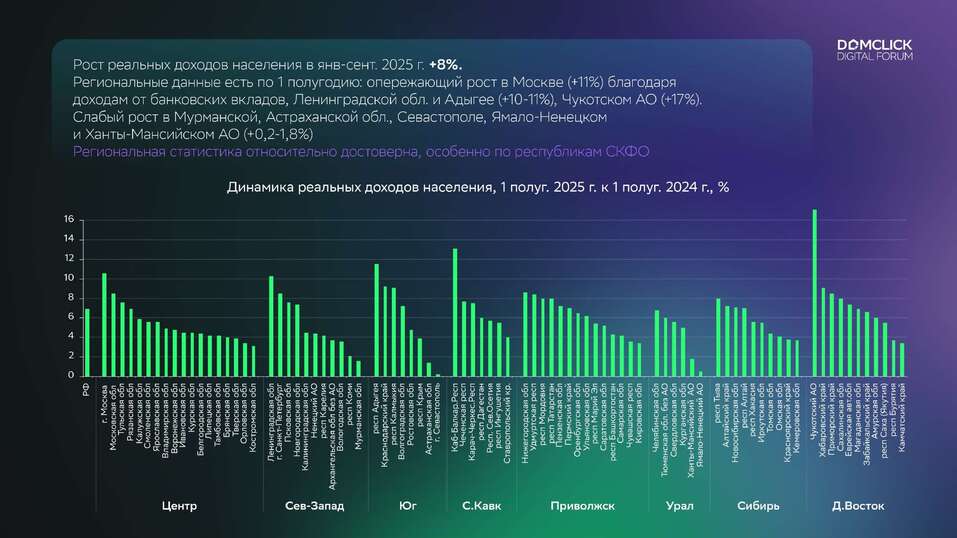 Наталья Зубаревич: «Экономика замедляется или стагнирует — кому как нравится, но это факт» 8 Наталья Зубаревич: «Экономика замедляется или стагнирует — кому как нравится, но это факт» 8