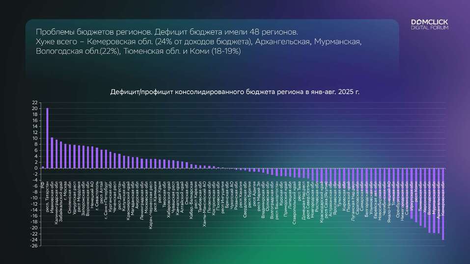 Наталья Зубаревич: «Экономика замедляется или стагнирует — кому как нравится, но это факт» 9 Наталья Зубаревич: «Экономика замедляется или стагнирует — кому как нравится, но это факт» 9