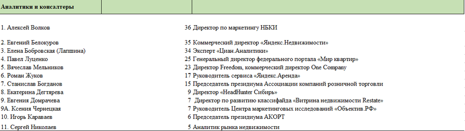 «Деловой квартал» представляет топ упоминаемых персон-2025 2 «Деловой квартал» представляет топ упоминаемых персон-2025 2