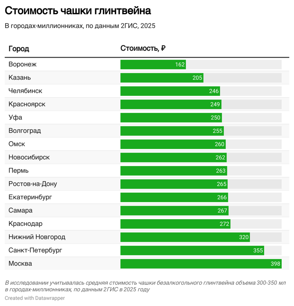Фото: 2ГИС Фото: 2ГИС