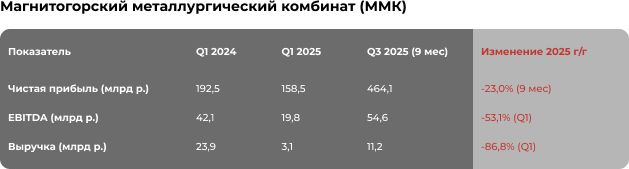 «Белая ворона» металлопроката, или Как взлететь на фоне падающего рынка 1 «Белая ворона» металлопроката, или Как взлететь на фоне падающего рынка 1