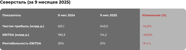«Белая ворона» металлопроката, или Как взлететь на фоне падающего рынка 2 «Белая ворона» металлопроката, или Как взлететь на фоне падающего рынка 2