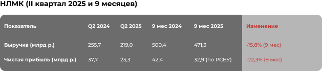 «Белая ворона» металлопроката, или Как взлететь на фоне падающего рынка 3 «Белая ворона» металлопроката, или Как взлететь на фоне падающего рынка 3