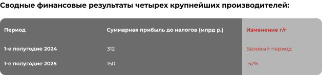 «Белая ворона» металлопроката, или Как взлететь на фоне падающего рынка 4 «Белая ворона» металлопроката, или Как взлететь на фоне падающего рынка 4