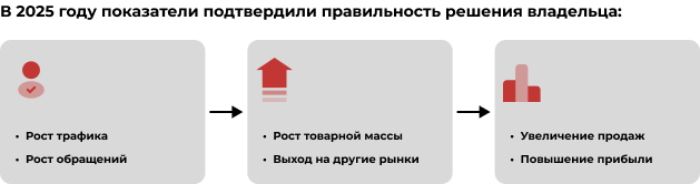 «Белая ворона» металлопроката, или Как взлететь на фоне падающего рынка 5 «Белая ворона» металлопроката, или Как взлететь на фоне падающего рынка 5