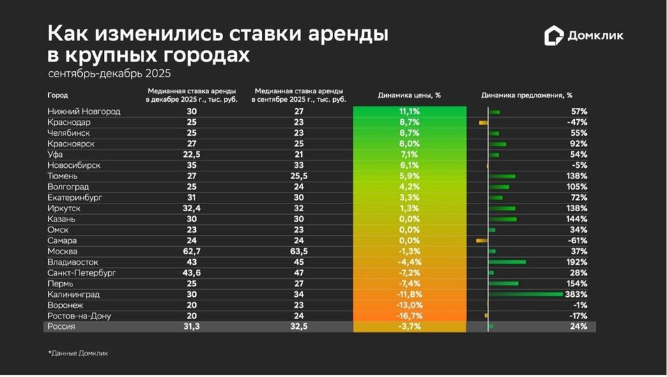 domclick.ru domclick.ru