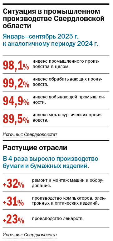 Александр Породнов: Три ключевых группы рисков для свердловских предприятий в 2026 г. 1 Александр Породнов: Три ключевых группы рисков для свердловских предприятий в 2026 г. 1